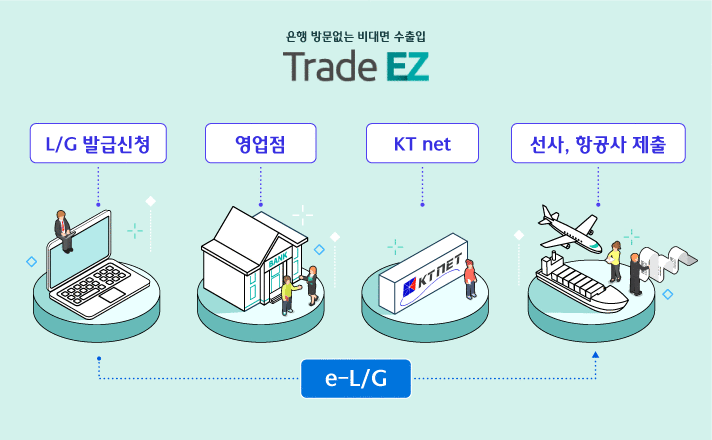 은앵 방문없는 비대면 수출입 'Trade EZ'