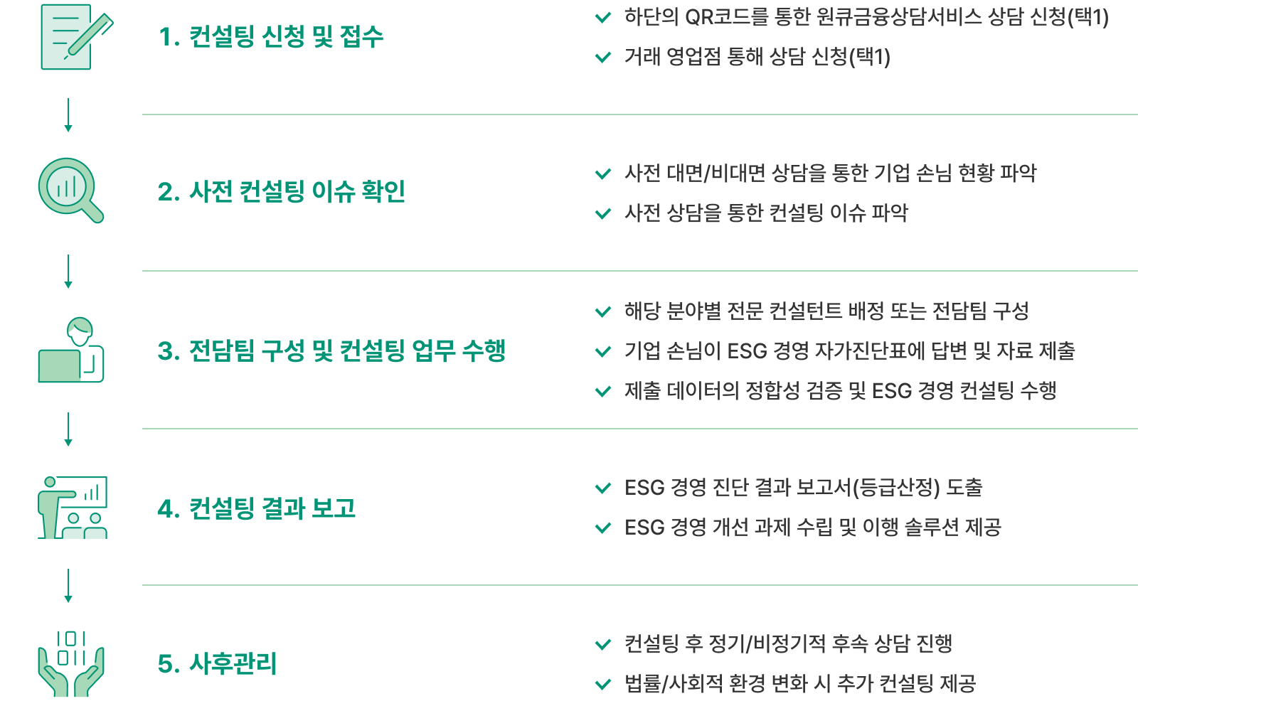 esg 컨설팅 서비스 신청 절차