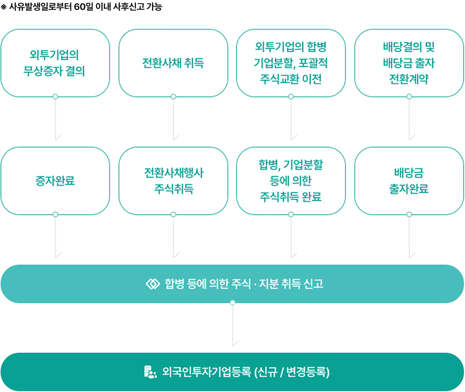 이미지 내용은 하단 숨김텍스트를 확인해주세요.